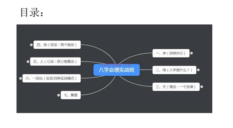 青岚阁2020八字五一面授八字班百度网盘资源