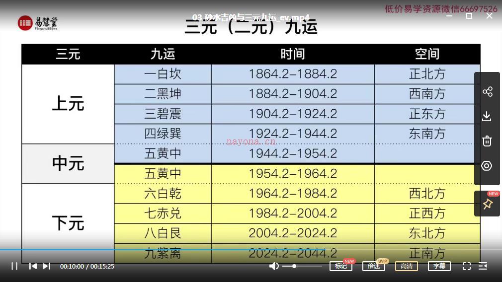 石三喜走马阴阳真髓视频22集百度网盘资源