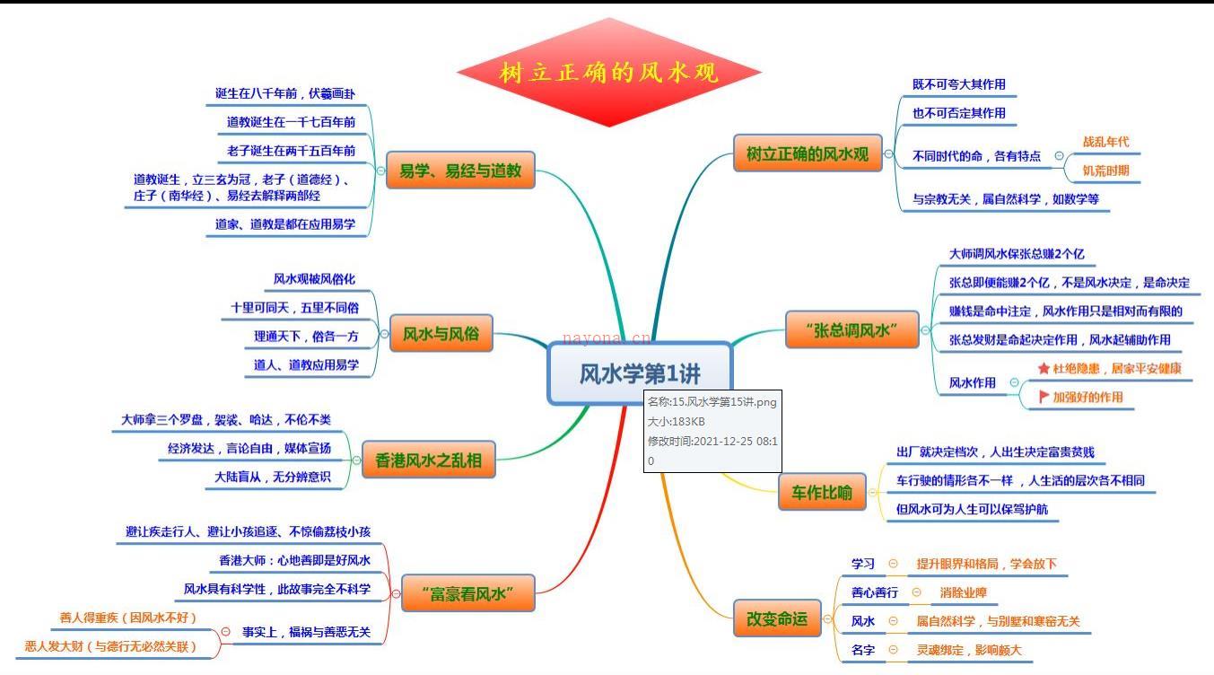 张一指天象原理与风水学课程，张一指天象与风水百度网盘资源