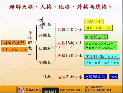 寻道网-吉祥姓名学百度网盘资源