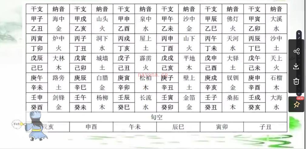 军师府青枫老师四柱网络高级班视频24集+讲义百度网盘资源