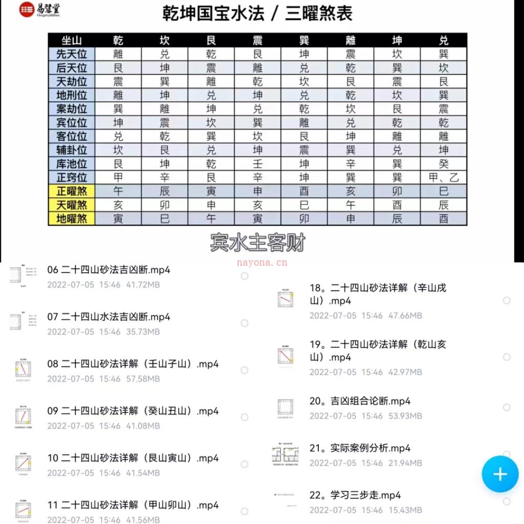 石三喜走马阴真阳‬髓22集完结视频百度网盘资源