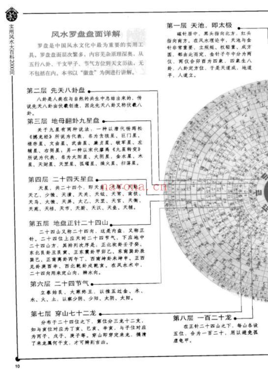 实用风水大百科2000问(667页)-道门学堂_道医网