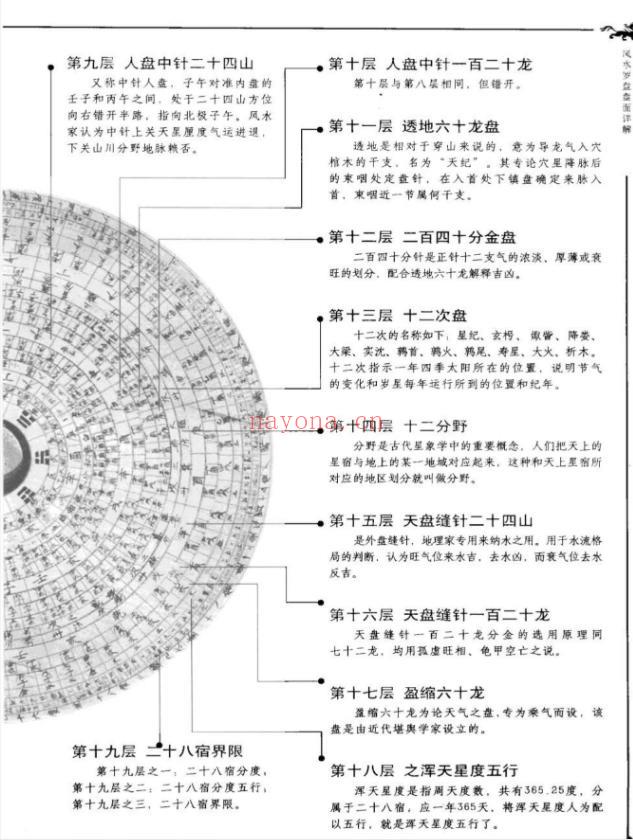 实用风水大百科2000问(667页)-道门学堂_道医网