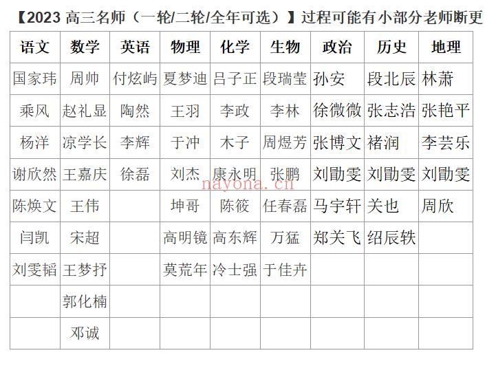 【2023高三届更新】1011期 百度网盘资源