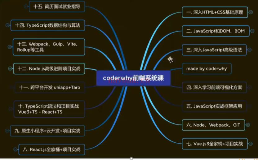 【大课】008.开课吧-web全栈架构师34期-价值10980-重磅首发-课件齐全-完结无秘 百度网盘资源