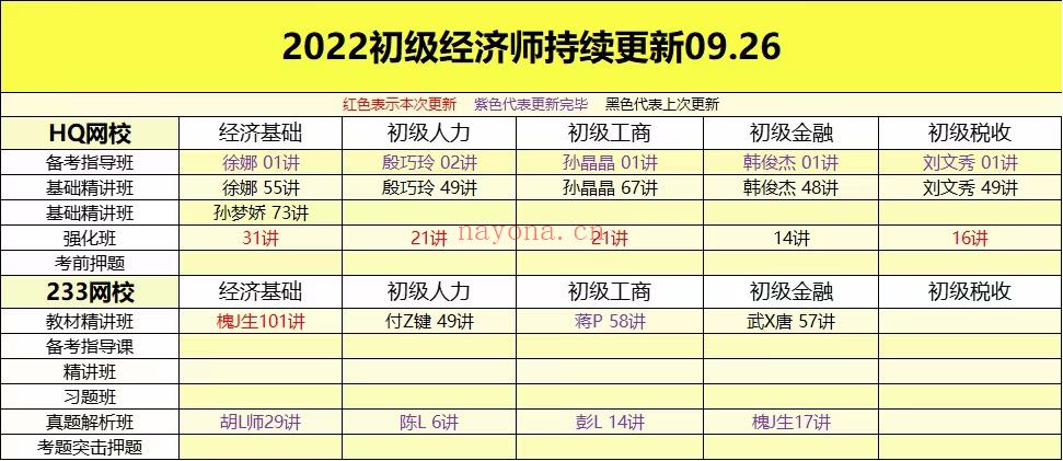 刺梨学院区09月26号更新 百度网盘资源