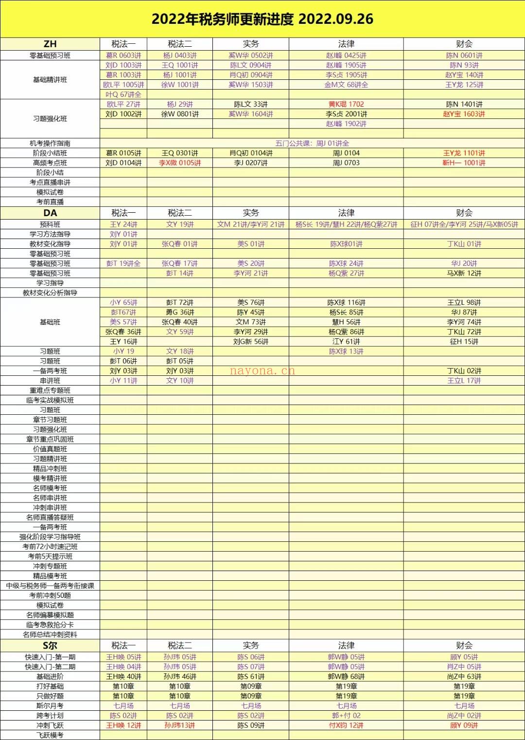 刺梨学院区09月26号更新 百度网盘资源