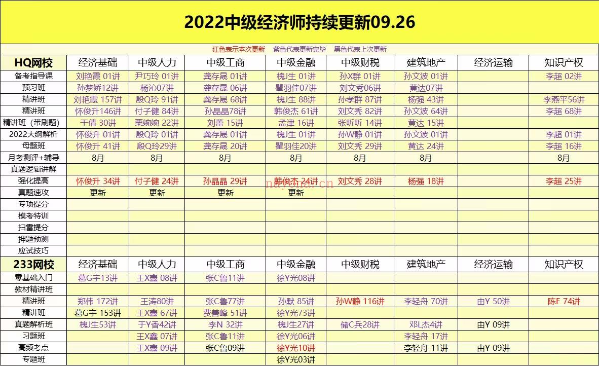 刺梨学院区09月26号更新 百度网盘资源