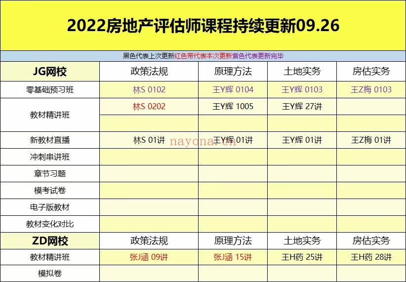 刺梨学院区09月26号更新 百度网盘资源