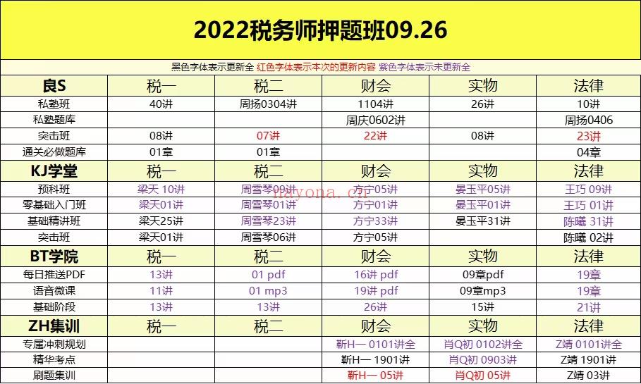 刺梨学院区09月26号更新 百度网盘资源