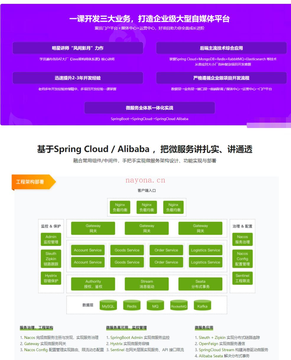 【大课】013.2022升级-Spring Cloud 进阶 Alibaba 微服务体系自媒体实战26章完结无秘 百度网盘资源