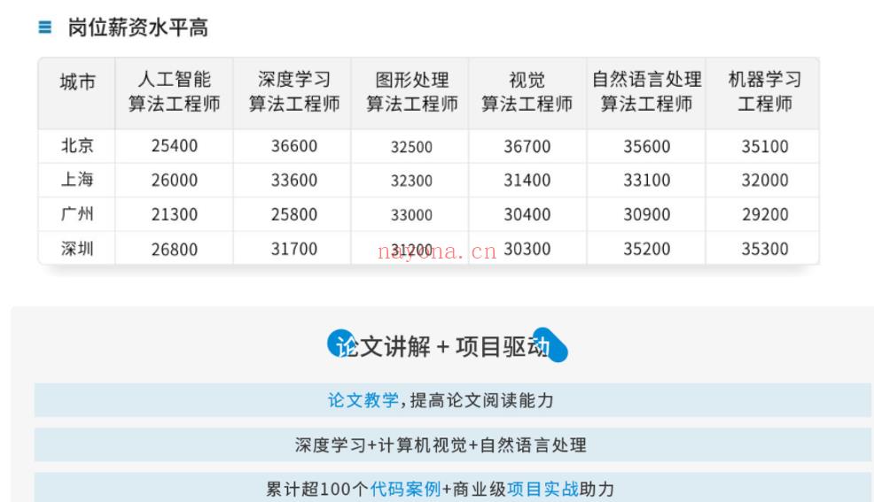 【大课】012.咕泡 P4：Python基础入门实战班价值7800元2022年重磅首发无秘 百度网盘资源