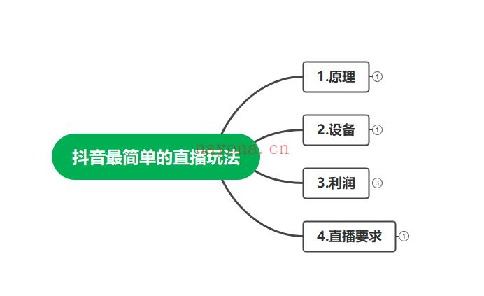 1071抖音蓝海冷门简单的直播玩法 百度网盘资源