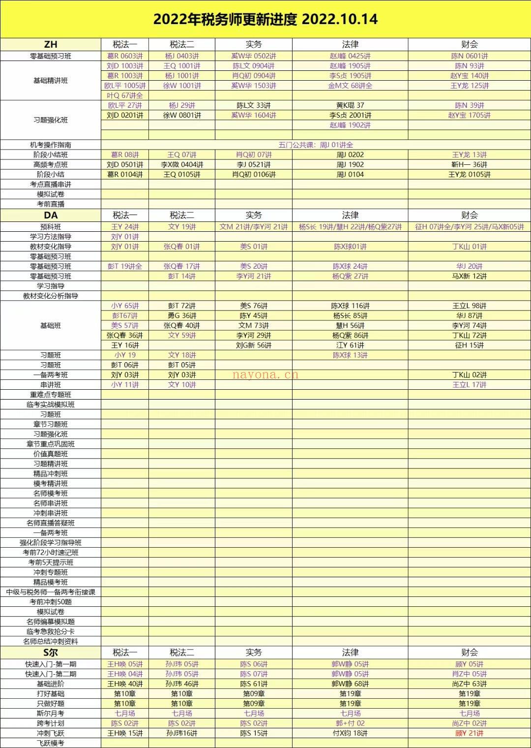 刺梨学院区10月14号更新 百度网盘资源