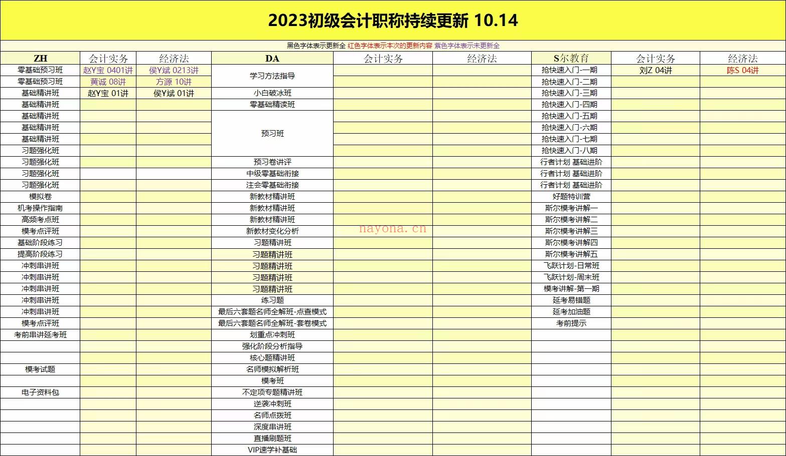 刺梨学院区10月14号更新 百度网盘资源