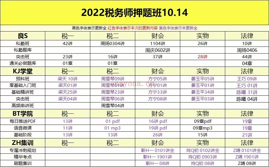 刺梨学院区10月14号更新 百度网盘资源