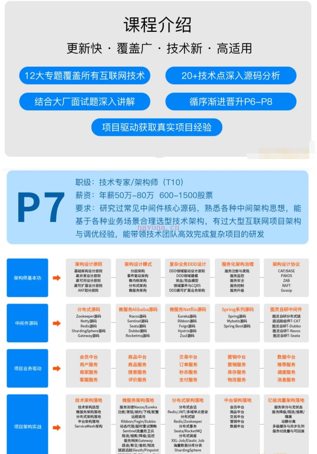 006.图灵-JAVA互联网架构师五期价值12880元2022年重磅首发无秘包更新阶段24 百度网盘资源