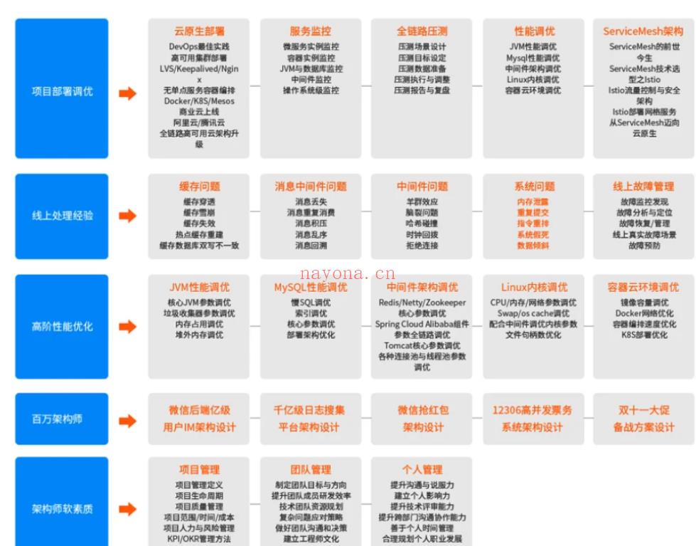 006.图灵-JAVA互联网架构师五期价值12880元2022年重磅首发无秘包更新阶段24 百度网盘资源