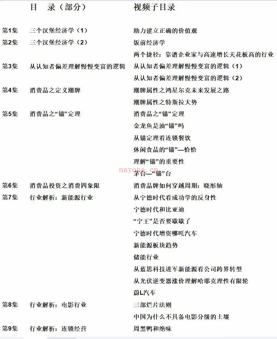 S1940吕晓彤彤商学院底层逻辑】 百度网盘资源