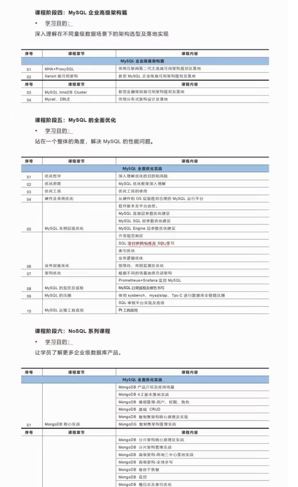 【大课】002.Old Guo 实战师徒班6期2022年-价值3999元-重磅首发-金牌讲师-完结无秘 百度网盘资源