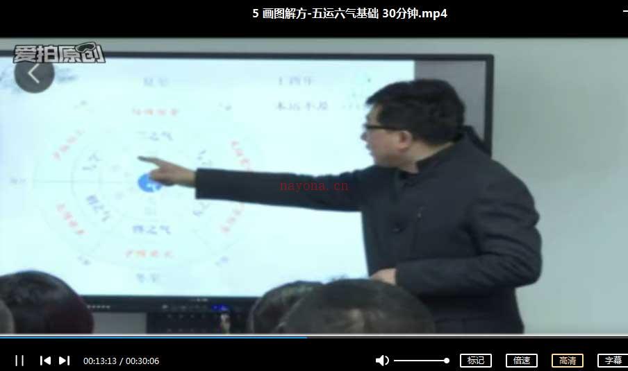 马新童中医经方临证实战4套 59节讲百度网盘资源