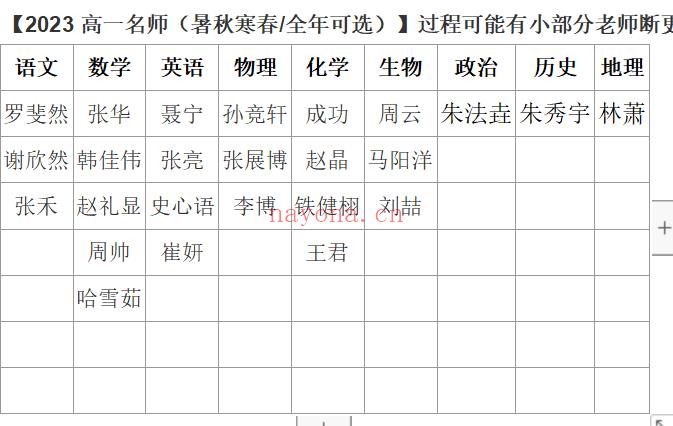 【更新】2023高一高二系列1024期 百度网盘资源