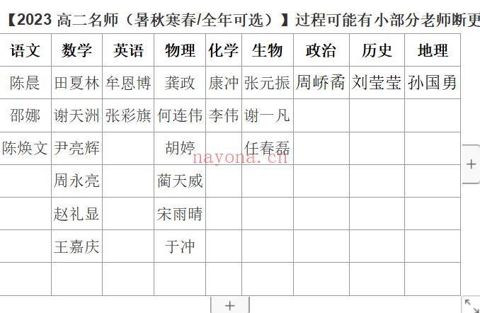 【更新】2023高一高二系列1024期 百度网盘资源