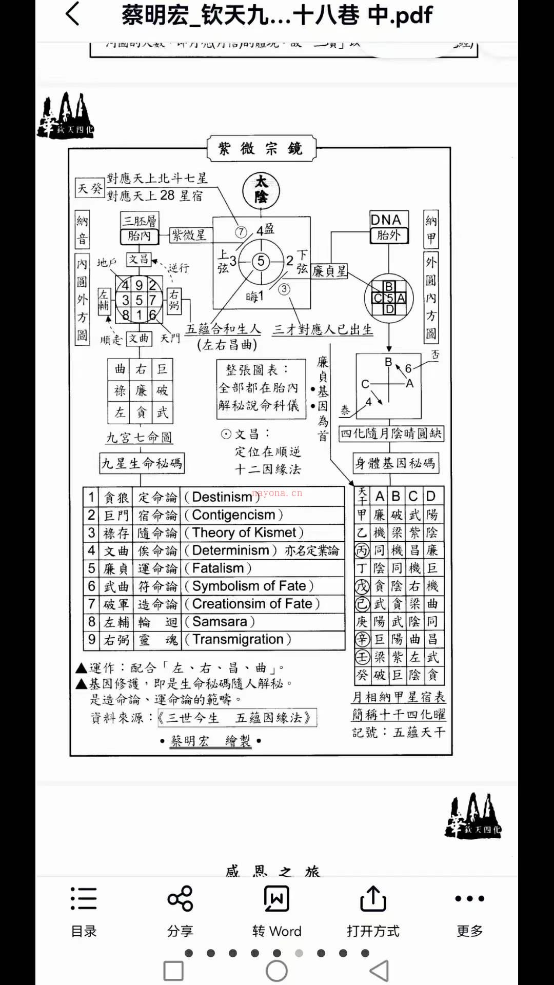 蔡明宏皇天大可汗蔡明宏紫微斗数6册 百度网盘资源