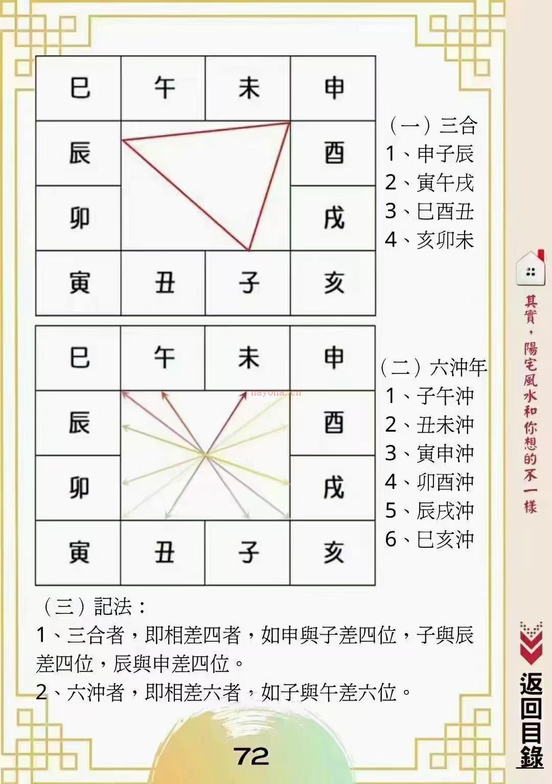 阳宅形家风水书 电子版 百度网盘资源