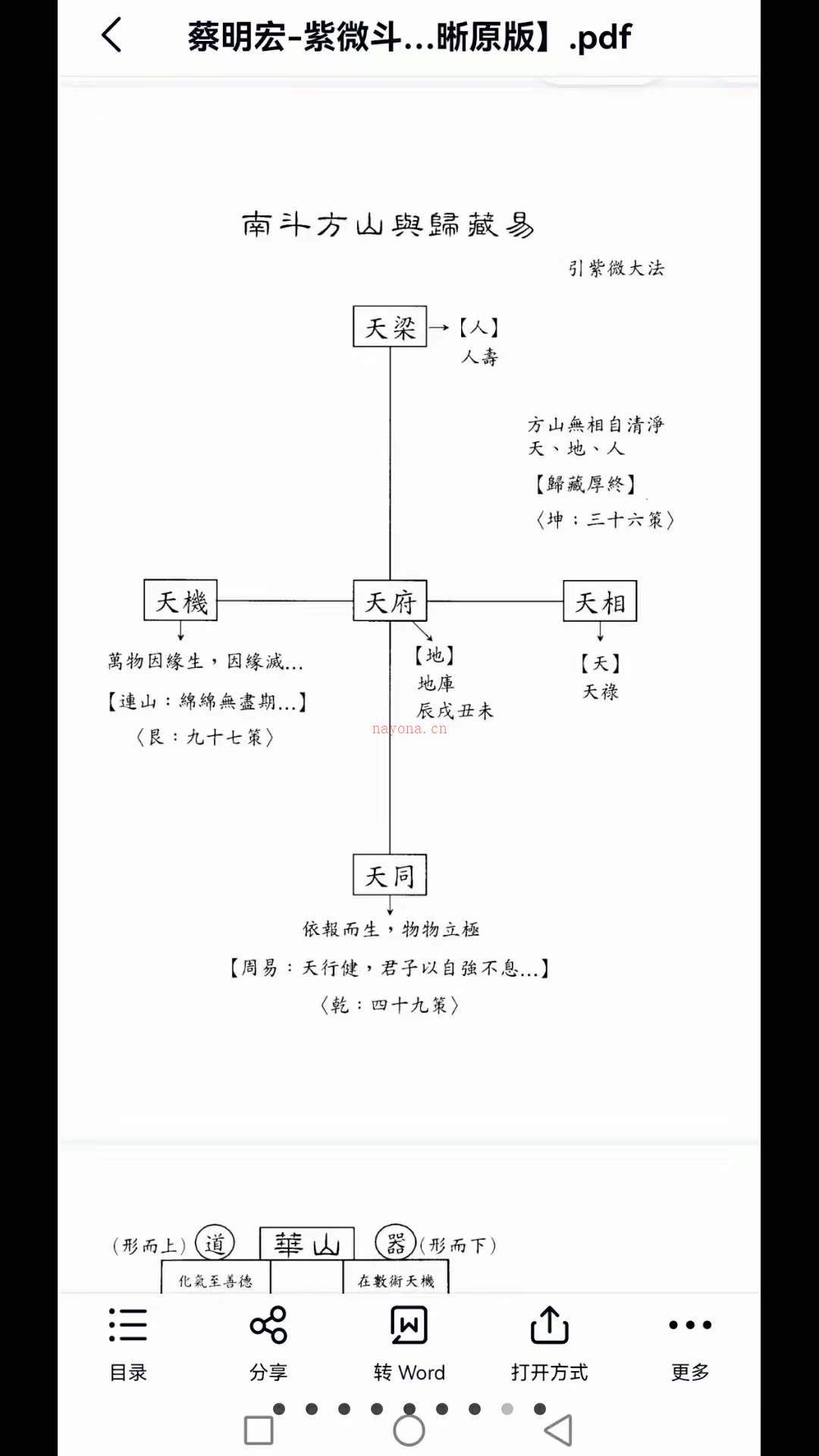 蔡明宏皇天大可汗蔡明宏紫微斗数6册 百度网盘资源