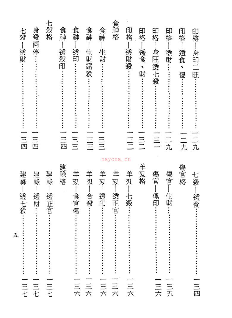 沈氏用神例解 梁湘润