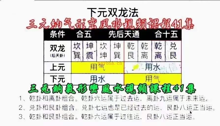 调整风水立竿见影：胡振原 三元纳气形峦风水视频课程41集 百度网盘资源