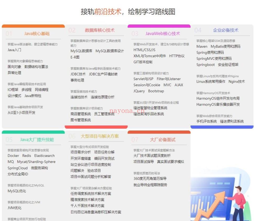 【大课】04.千峰-JavaEE就业班-2022全新升级-价值16800元-重磅首发-完结无秘 百度网盘资源