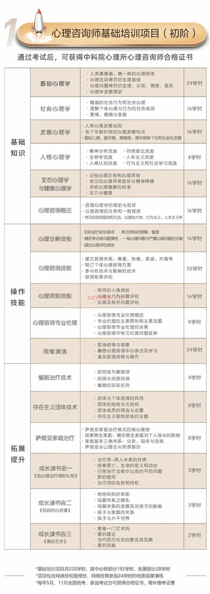 S0939【中阶】心理咨询师STEP线上培养计划】 百度网盘资源