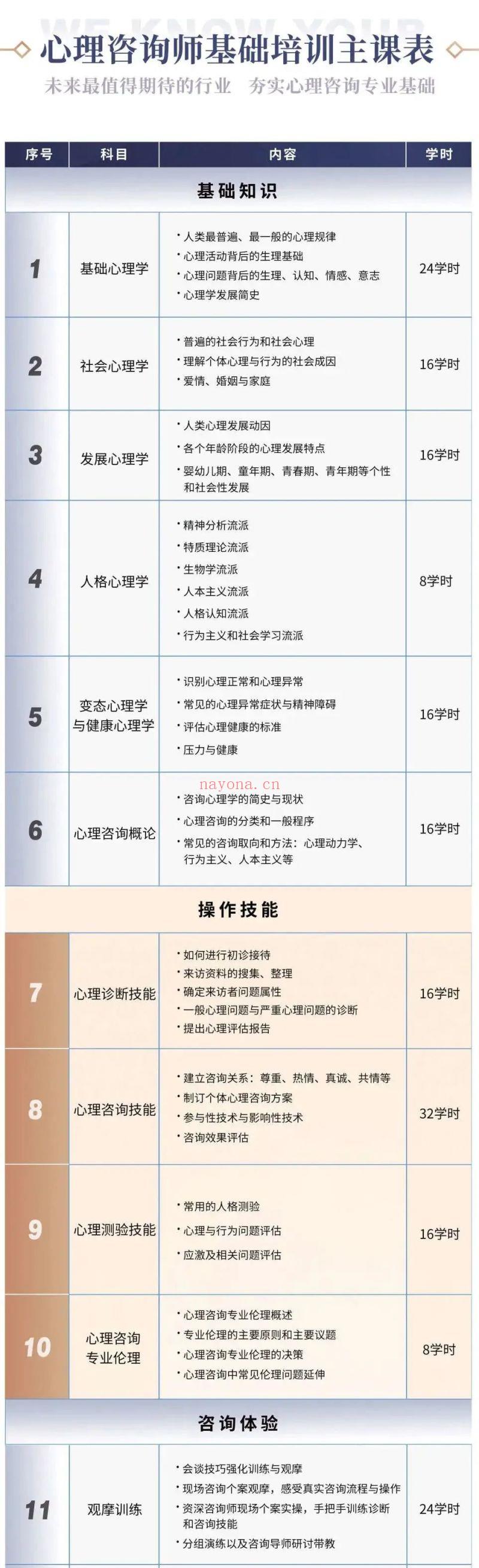 S0935重磅升级-心理咨询师基础培训网络班】 百度网盘资源