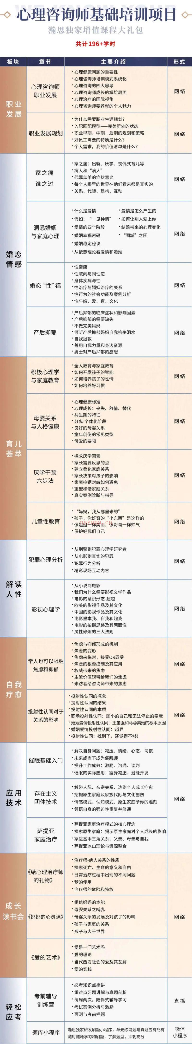 S0935重磅升级-心理咨询师基础培训网络班】 百度网盘资源