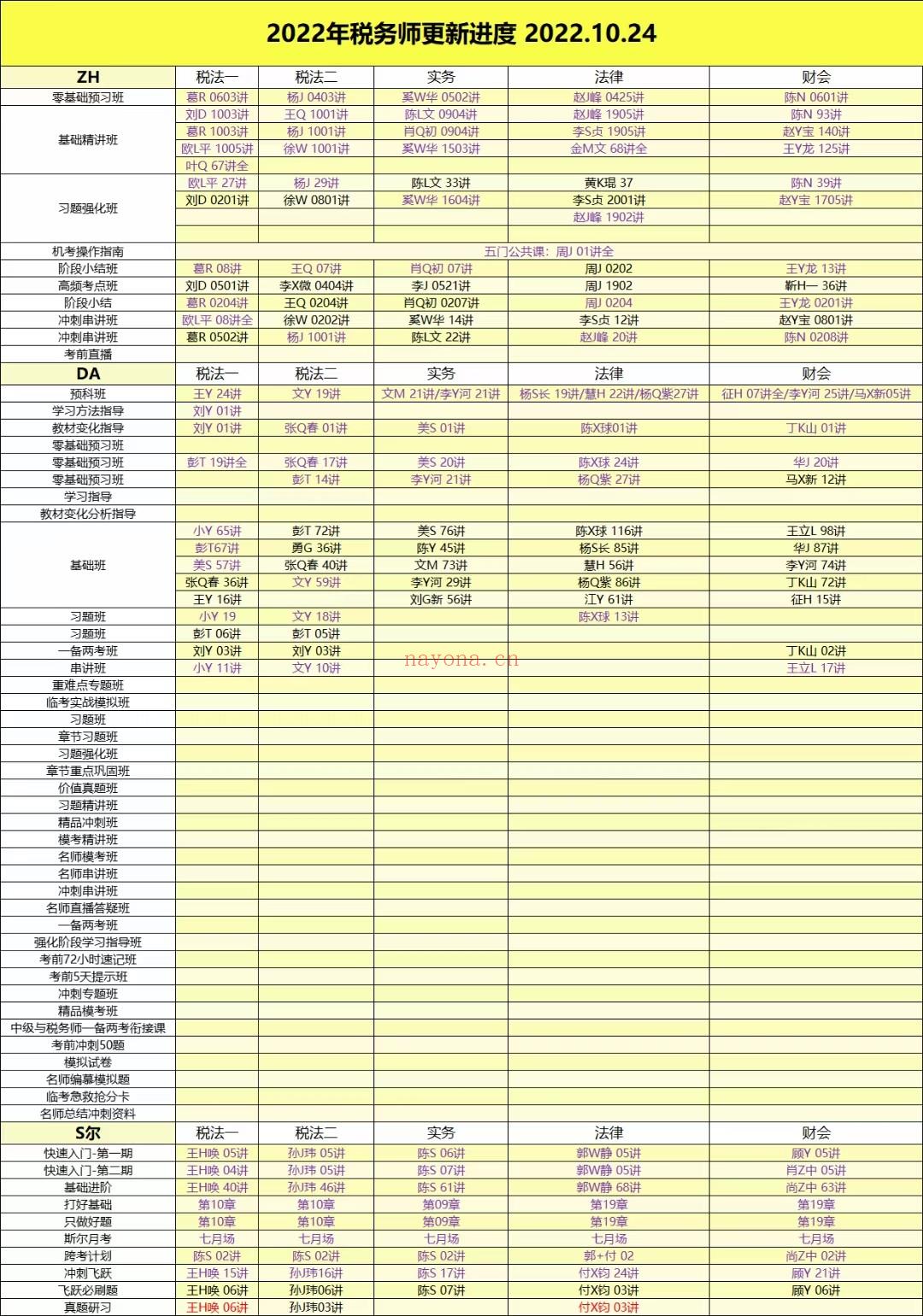 刺梨学院区10月24号更新 百度网盘资源