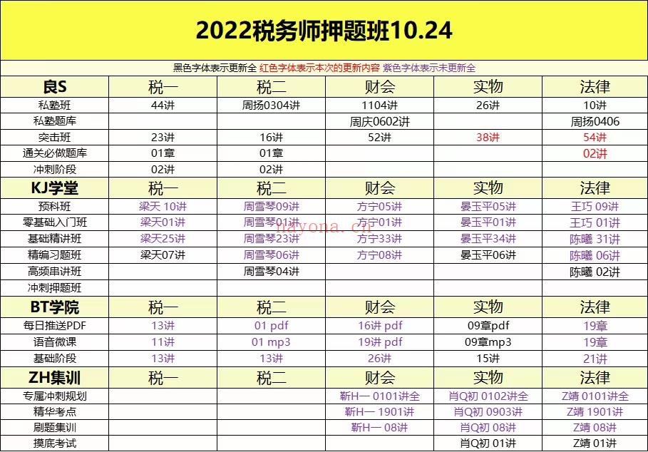 刺梨学院区10月24号更新 百度网盘资源