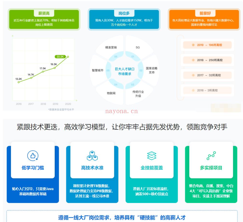 【大课】14.体系课-大数据工程师2022-价值3888元-重磅首发-完结无秘 百度网盘资源