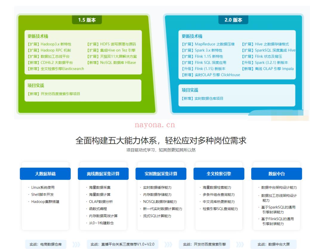 【大课】14.体系课-大数据工程师2022-价值3888元-重磅首发-完结无秘 百度网盘资源