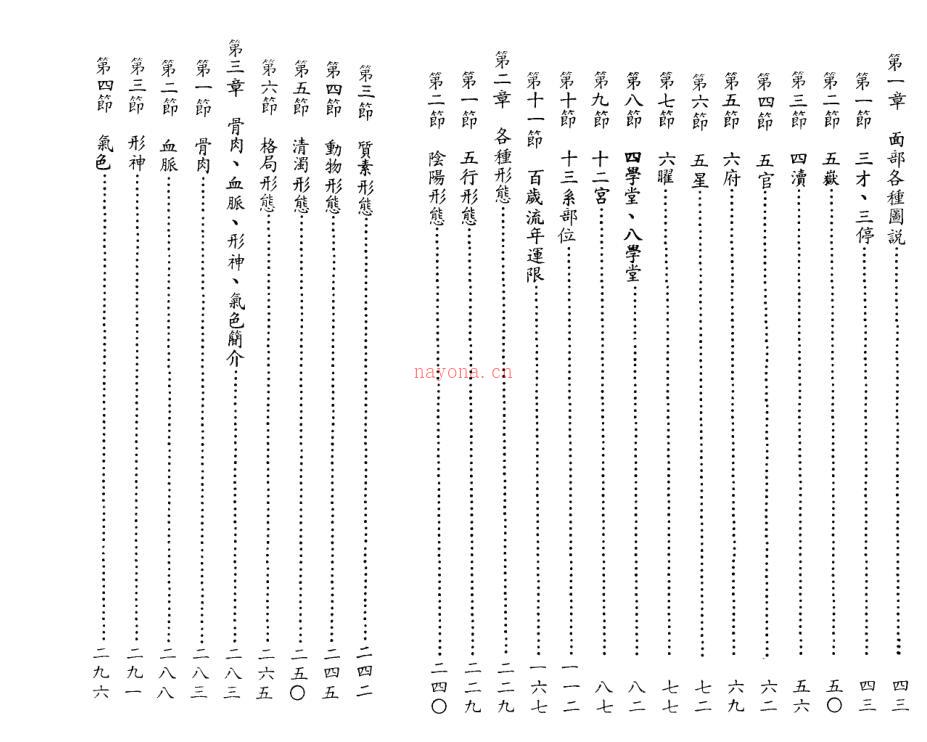 古今中外相学通鉴 百度网盘资源