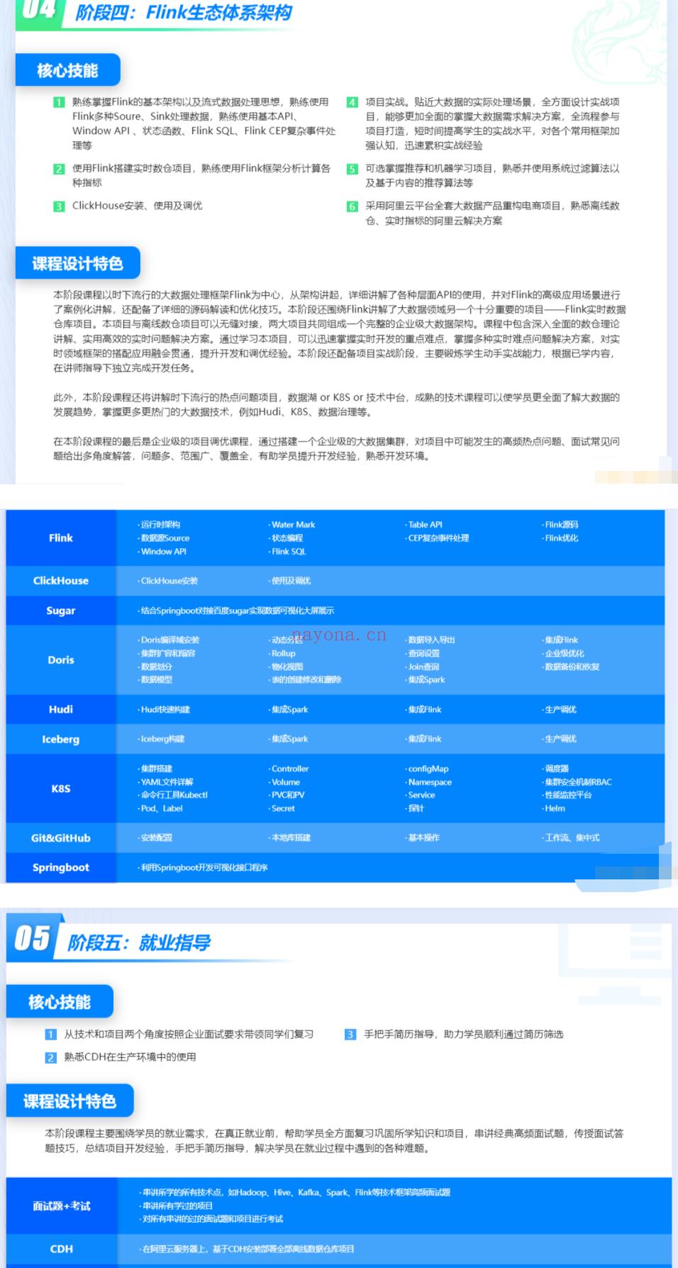 【大课】005.尚硅谷大数据2022年4月开班价值25000元-重磅首发-无秘包更新 百度网盘资源