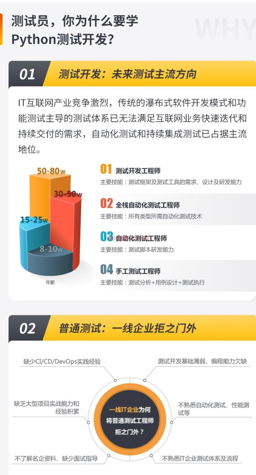 【大课】12.博为峰-Python全栈测试开发班V5.12022年价值11800元重磅首发无秘包更新阶段七 百度网盘资源