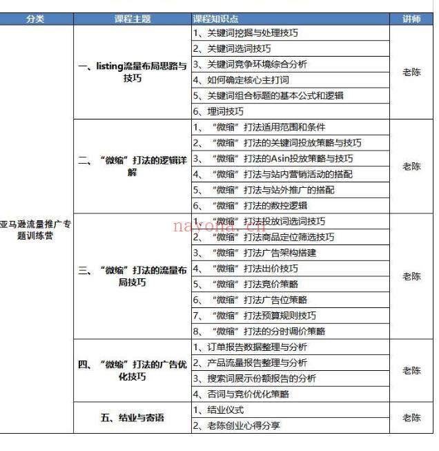 S1666亚马逊流量推广“微缩打法”专题训练营】 百度网盘资源