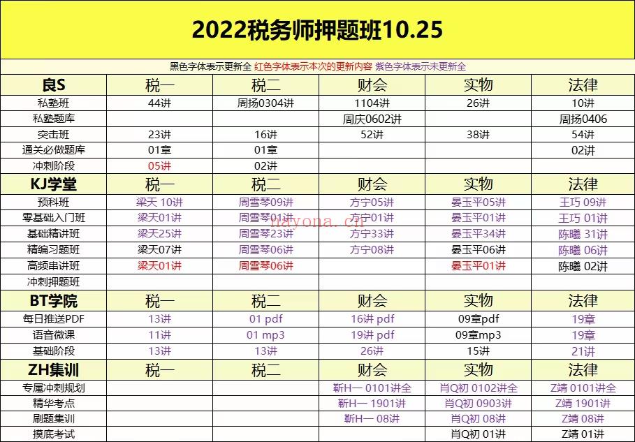 ⭐「10.25更新汇总」 百度网盘资源