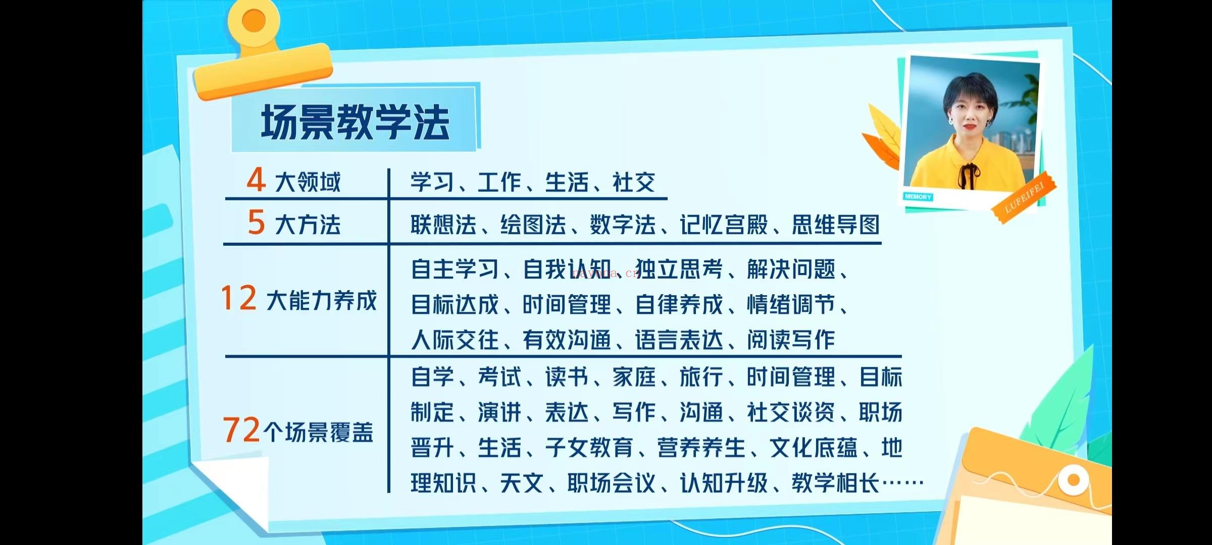 《Z5977-卢菲菲-超脑记忆创学营首发班》】 百度网盘资源