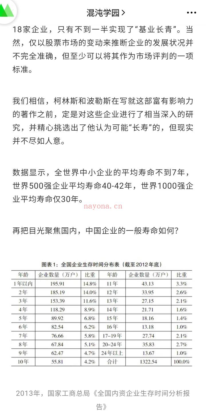 39.9[红包]A2461混沌大学籍2022年费会员 百度网盘资源