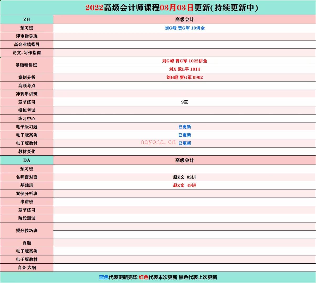 萌学院区03月3号更新?「财经类更新」?202 百度网盘资源