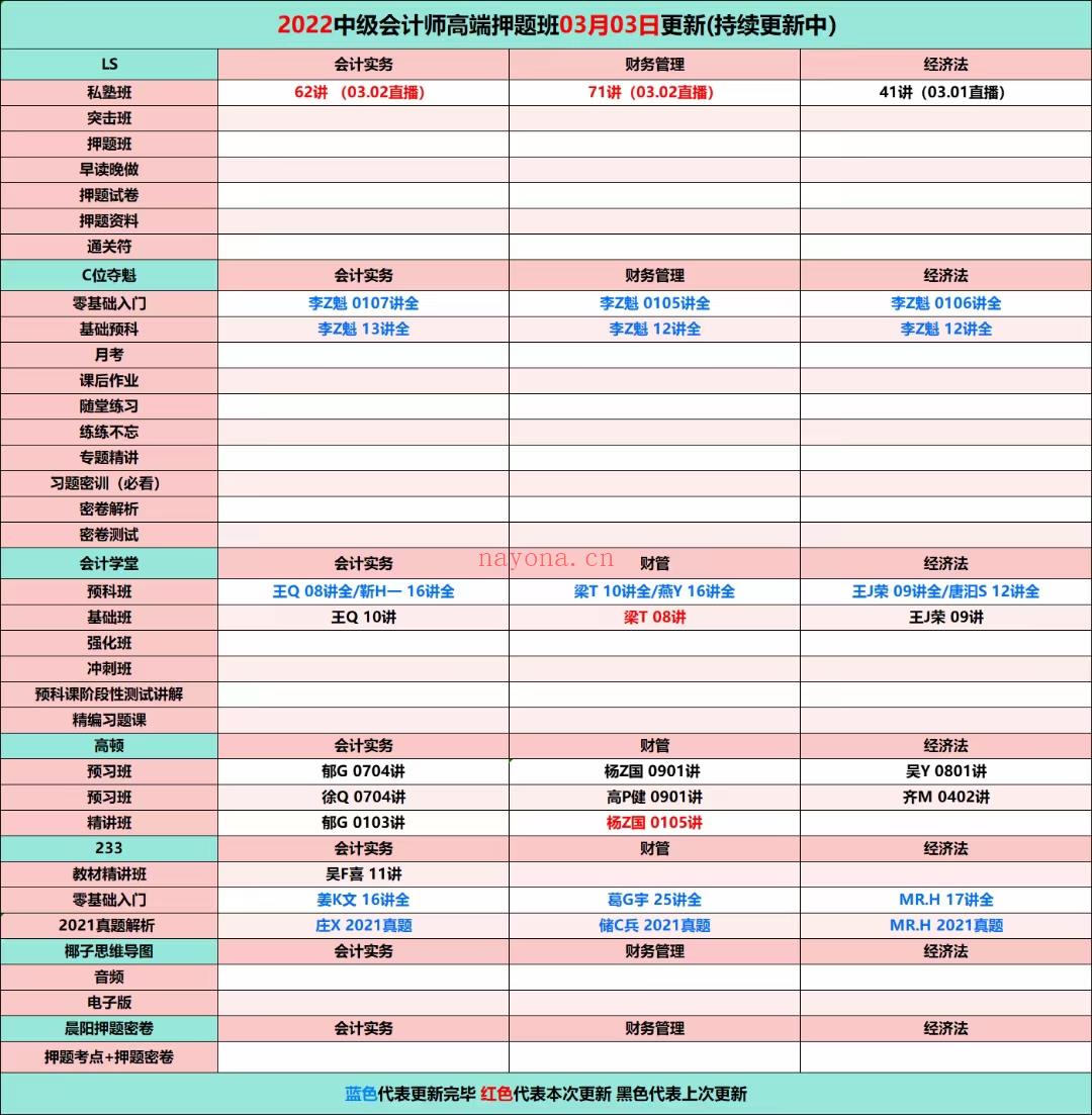 萌学院区03月3号更新?「财经类更新」?202 百度网盘资源